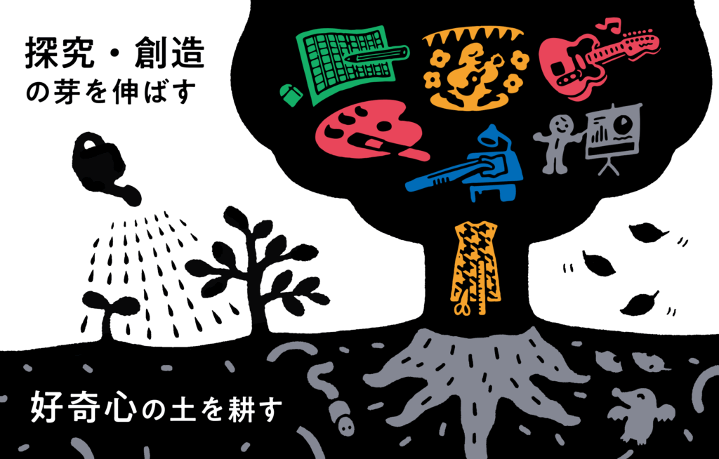探究学習イメージ