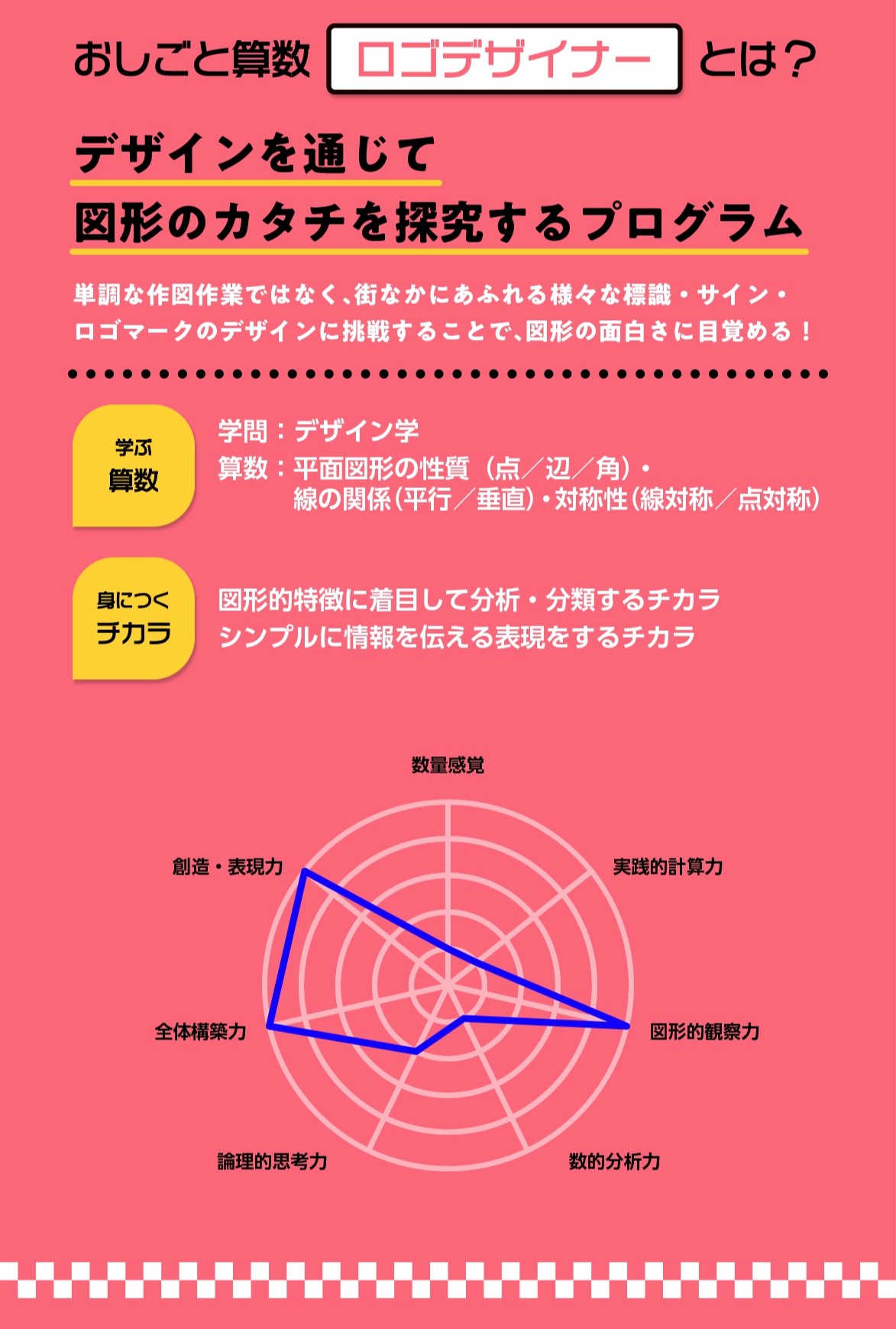 おしごと算数「ロゴデザイナー」とは?