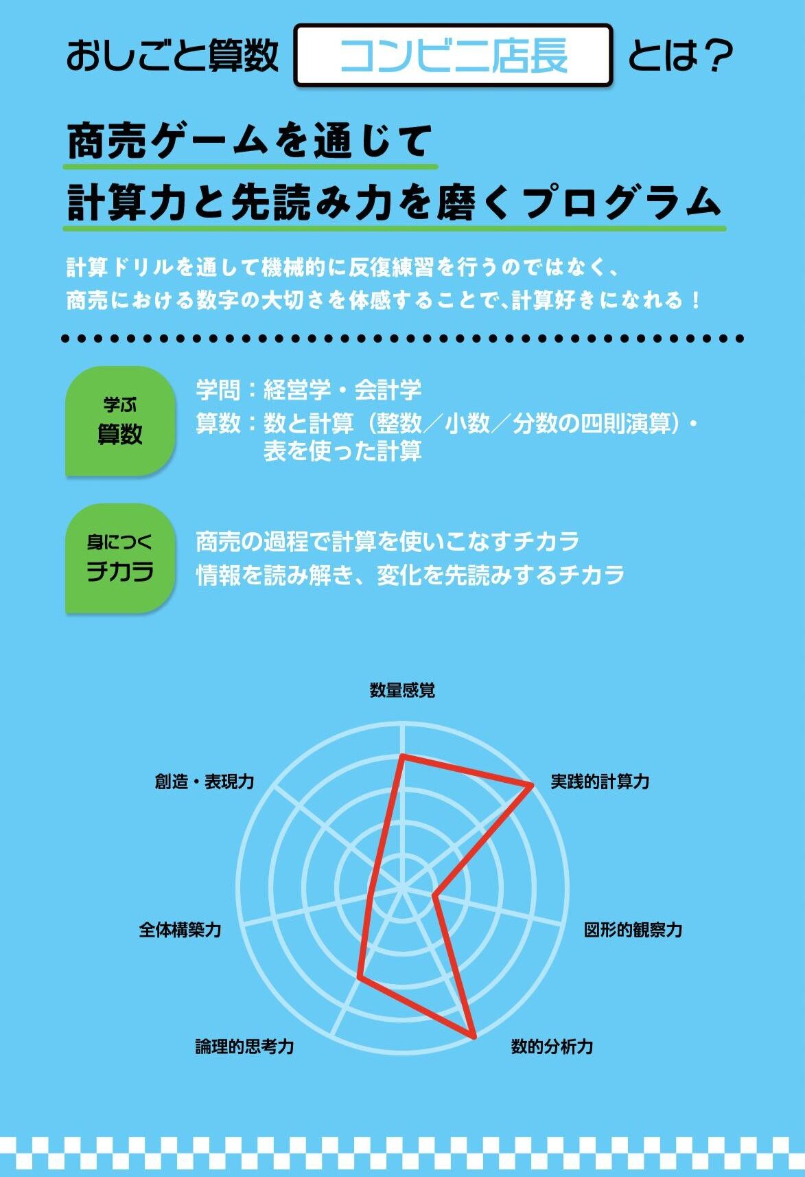 おしごと算数「コンビニ店長」とは?