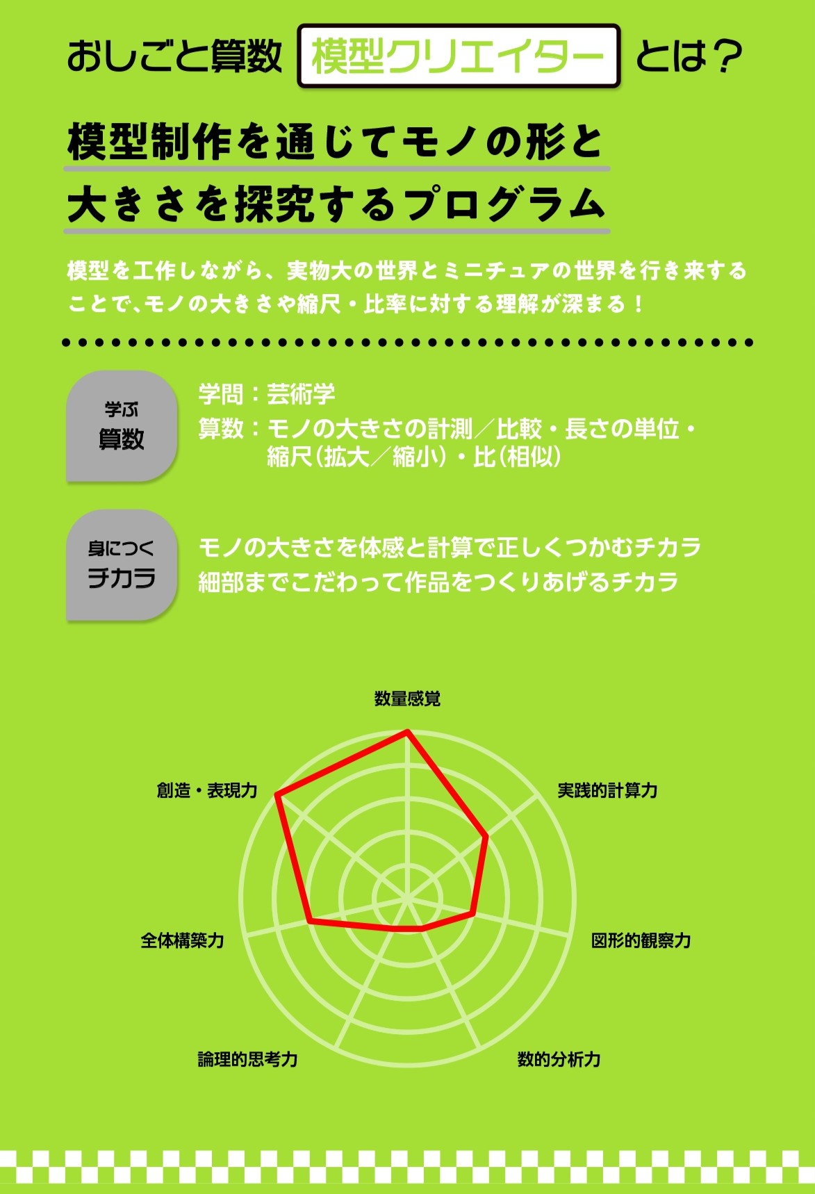 おしごと算数「模型クリエイター」とは?