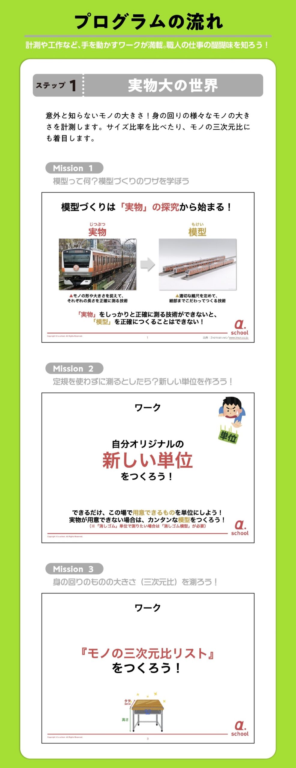 Step1 実物大の世界