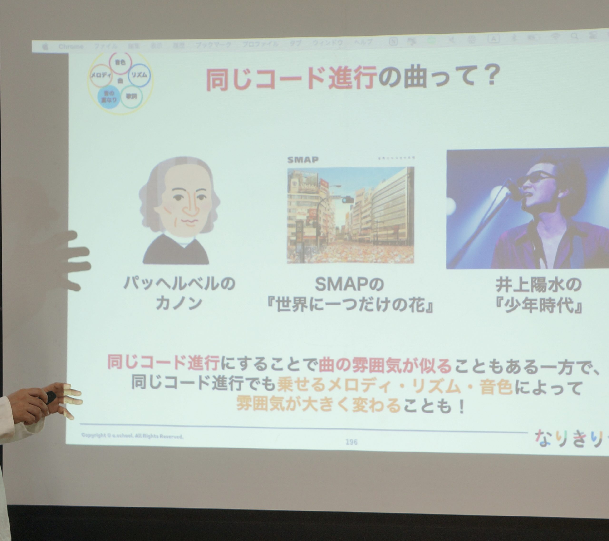 子どもたちの授業風景