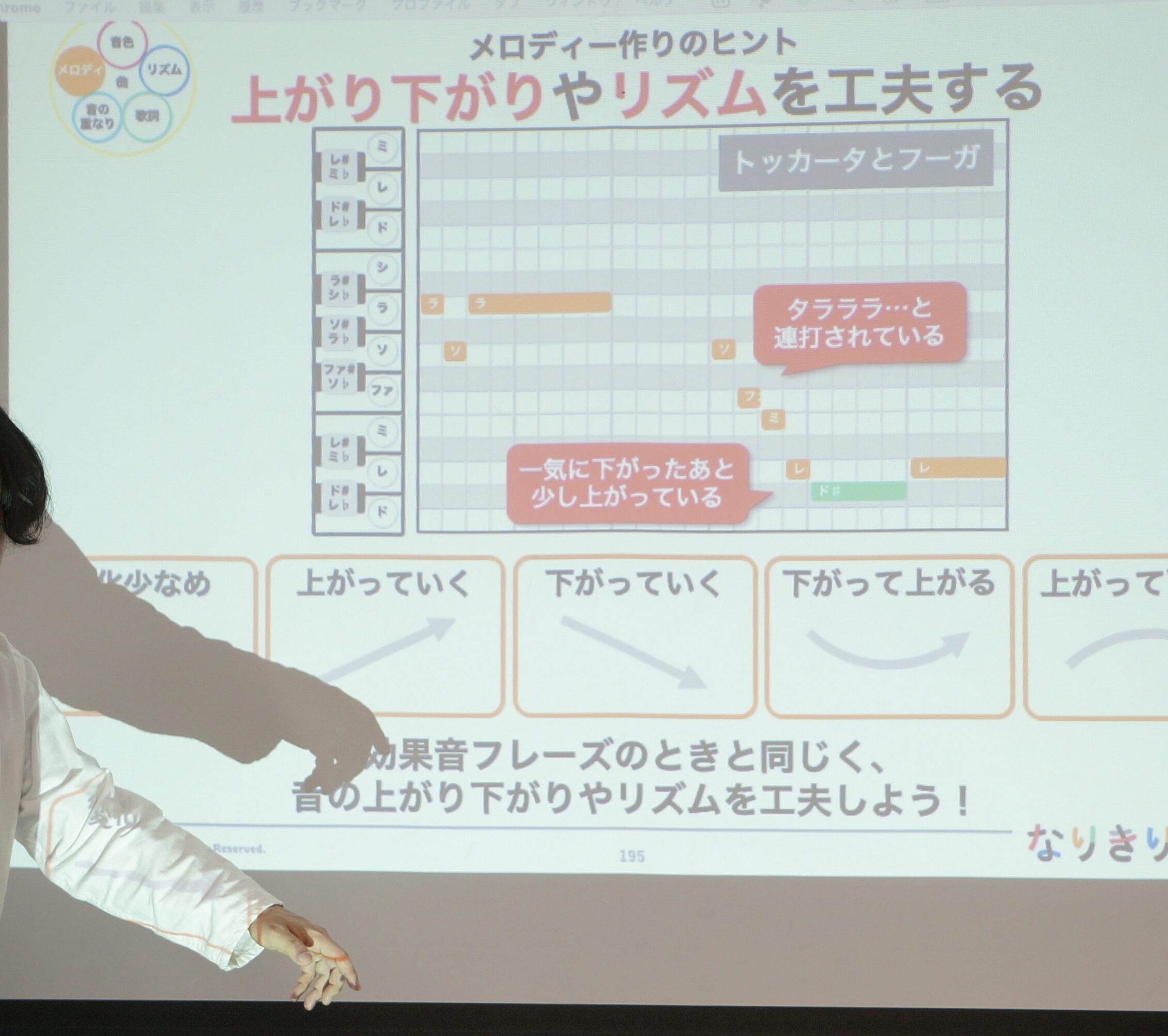 子どもたちの授業風景